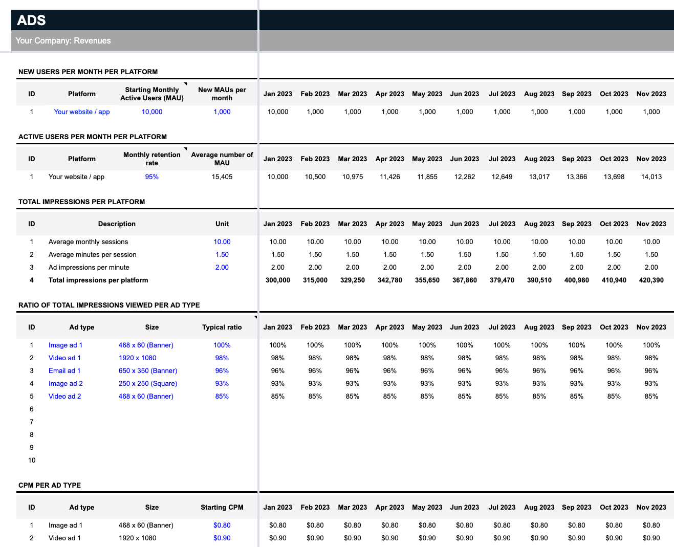 sample mobile development budget template