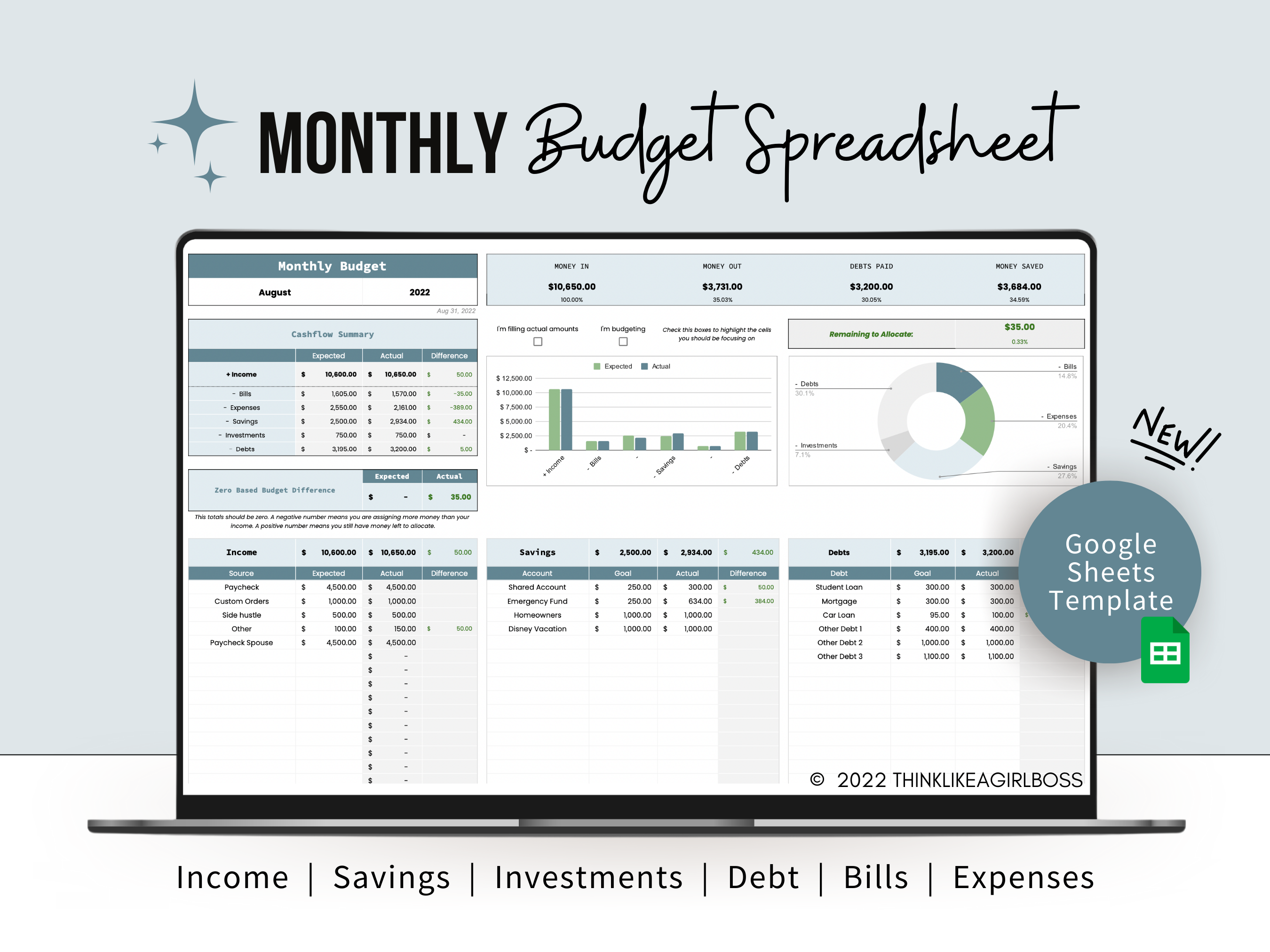 sample detailed monthly budget template