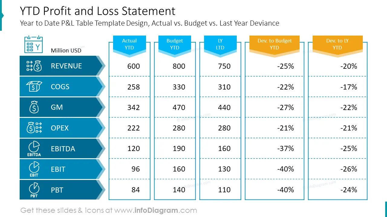 sample year to date profit and loss statement template