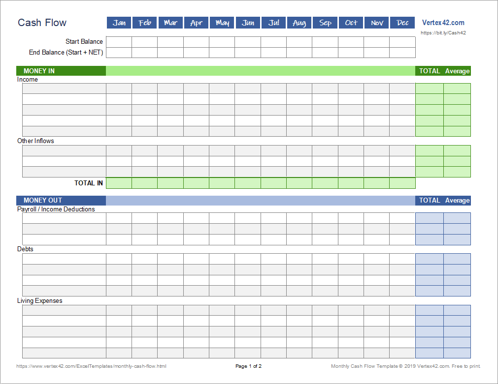 sample cash flow budget template