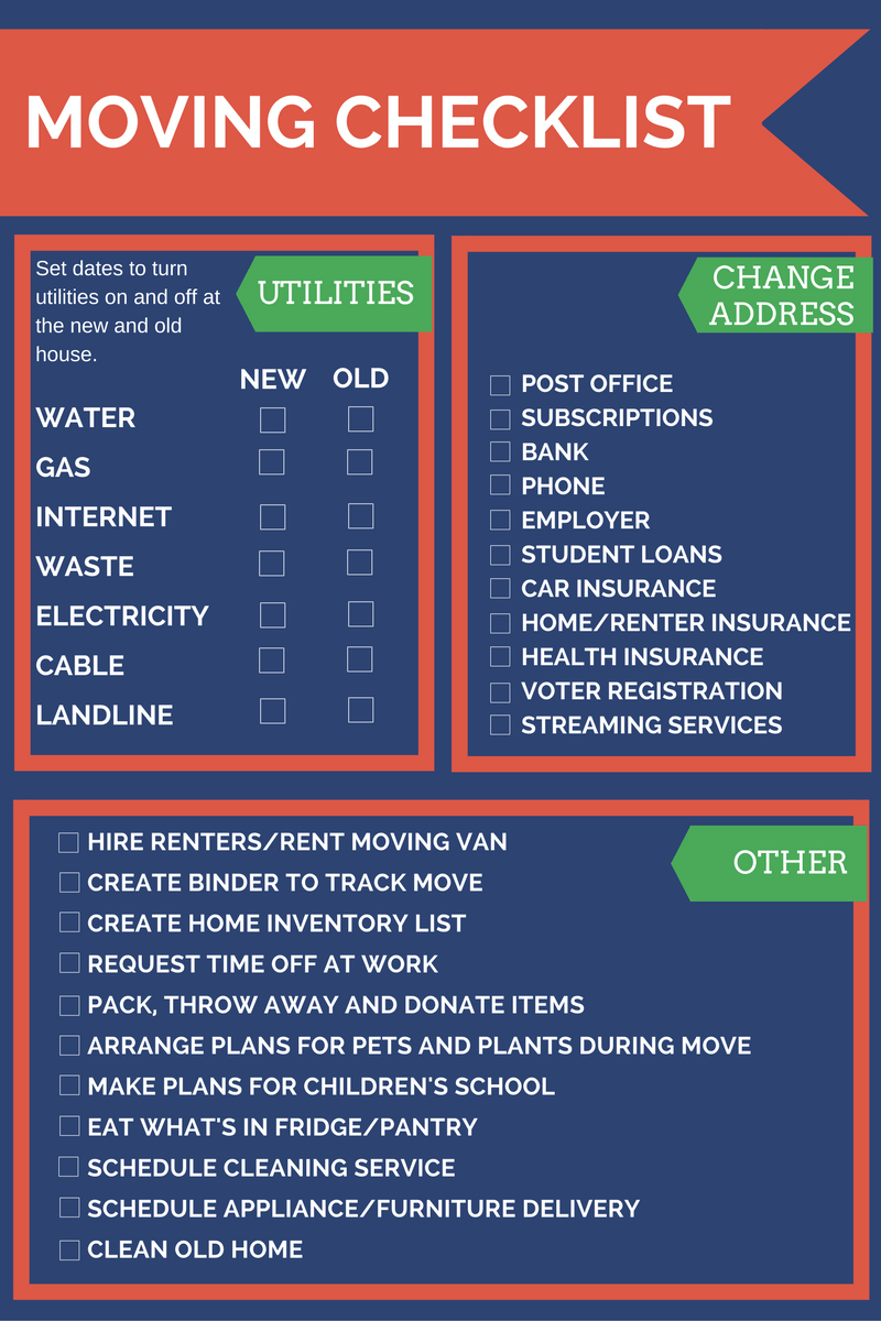 sample moving business checklist template