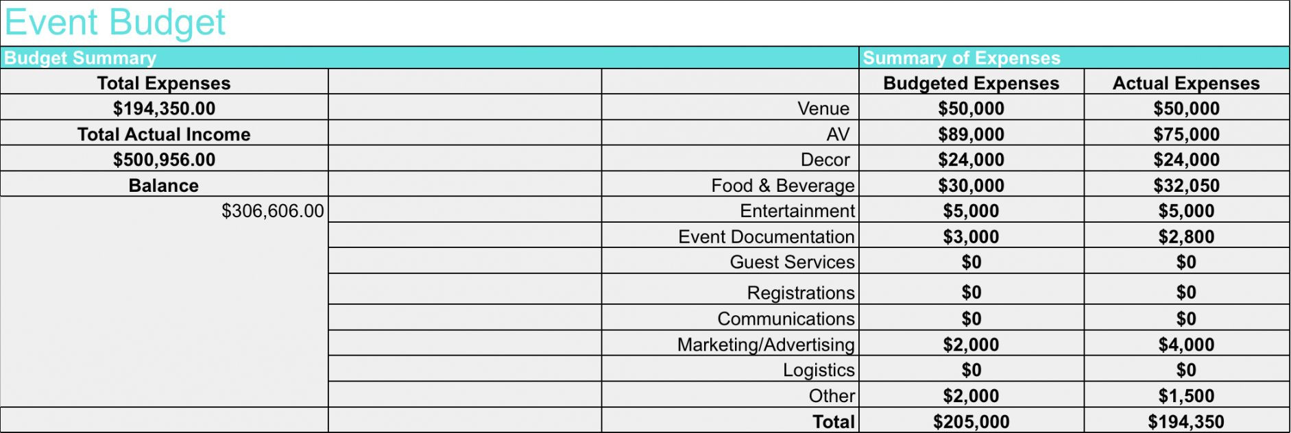 sample music tour budget template