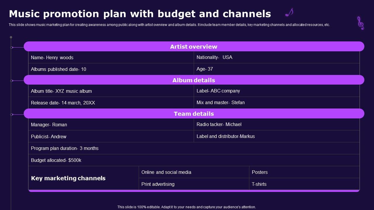 sample music artist budget template