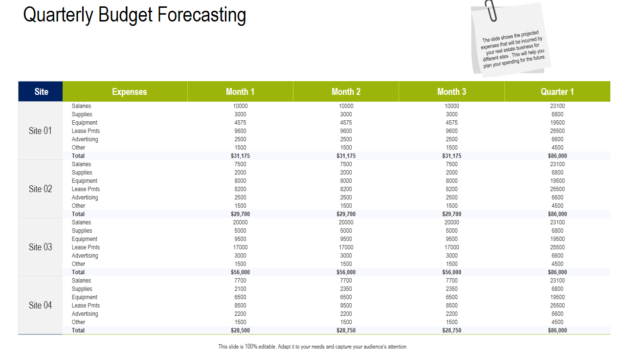 sample commercial property budget template