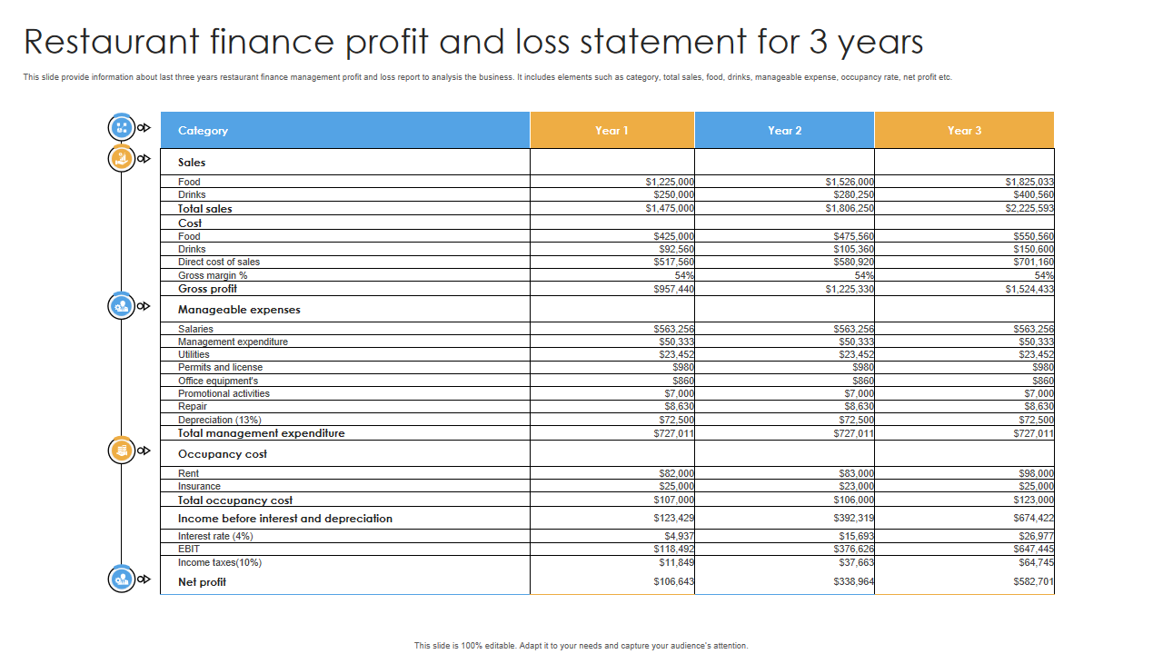 sample restaurant profit and loss template