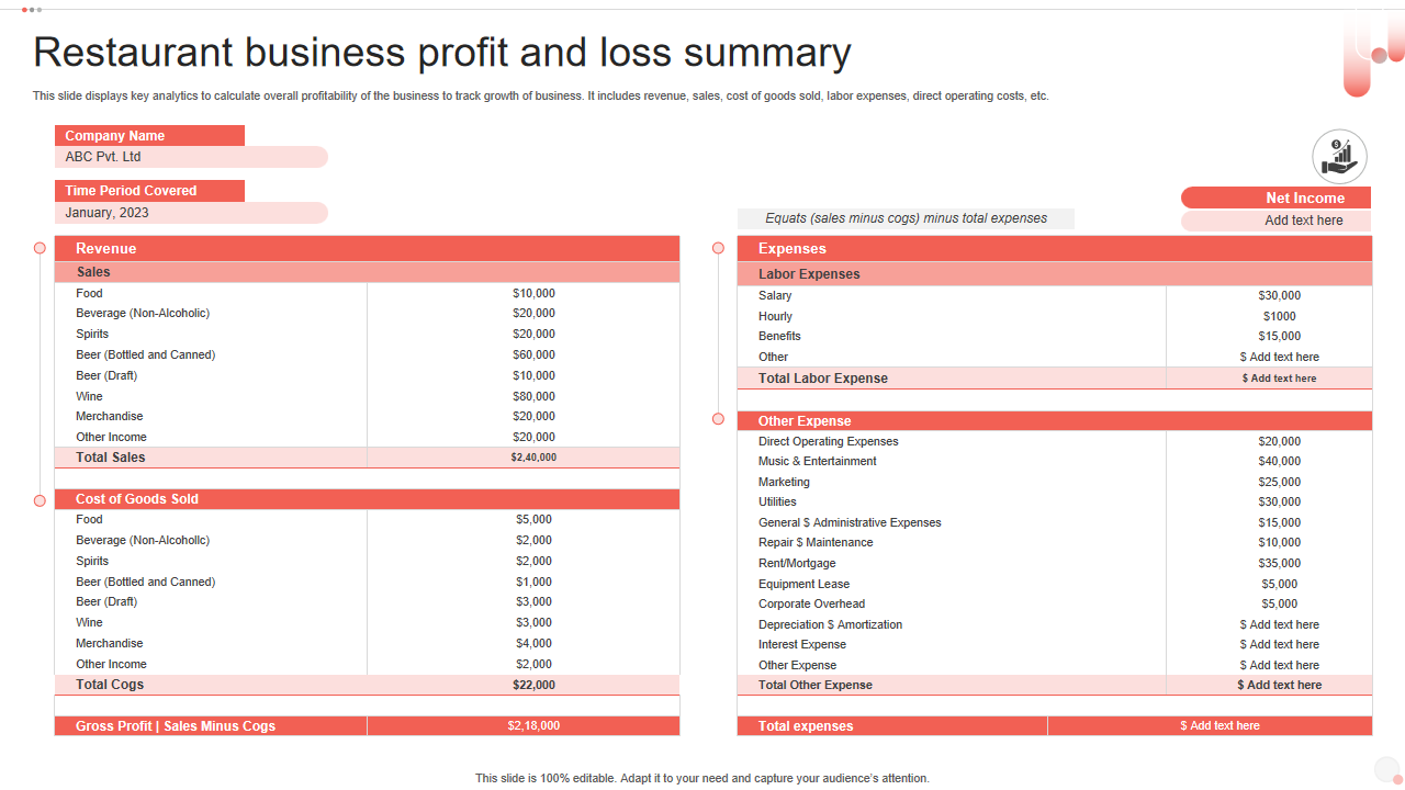 sample restaurant profit and loss template