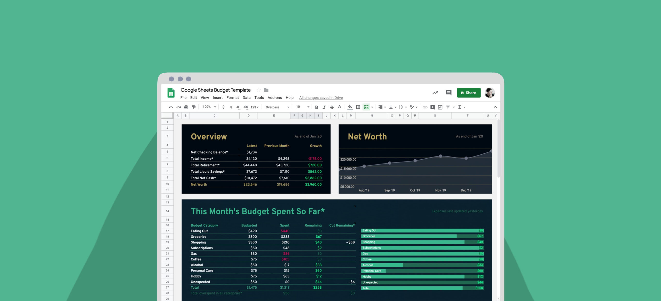 sample millennial budget template