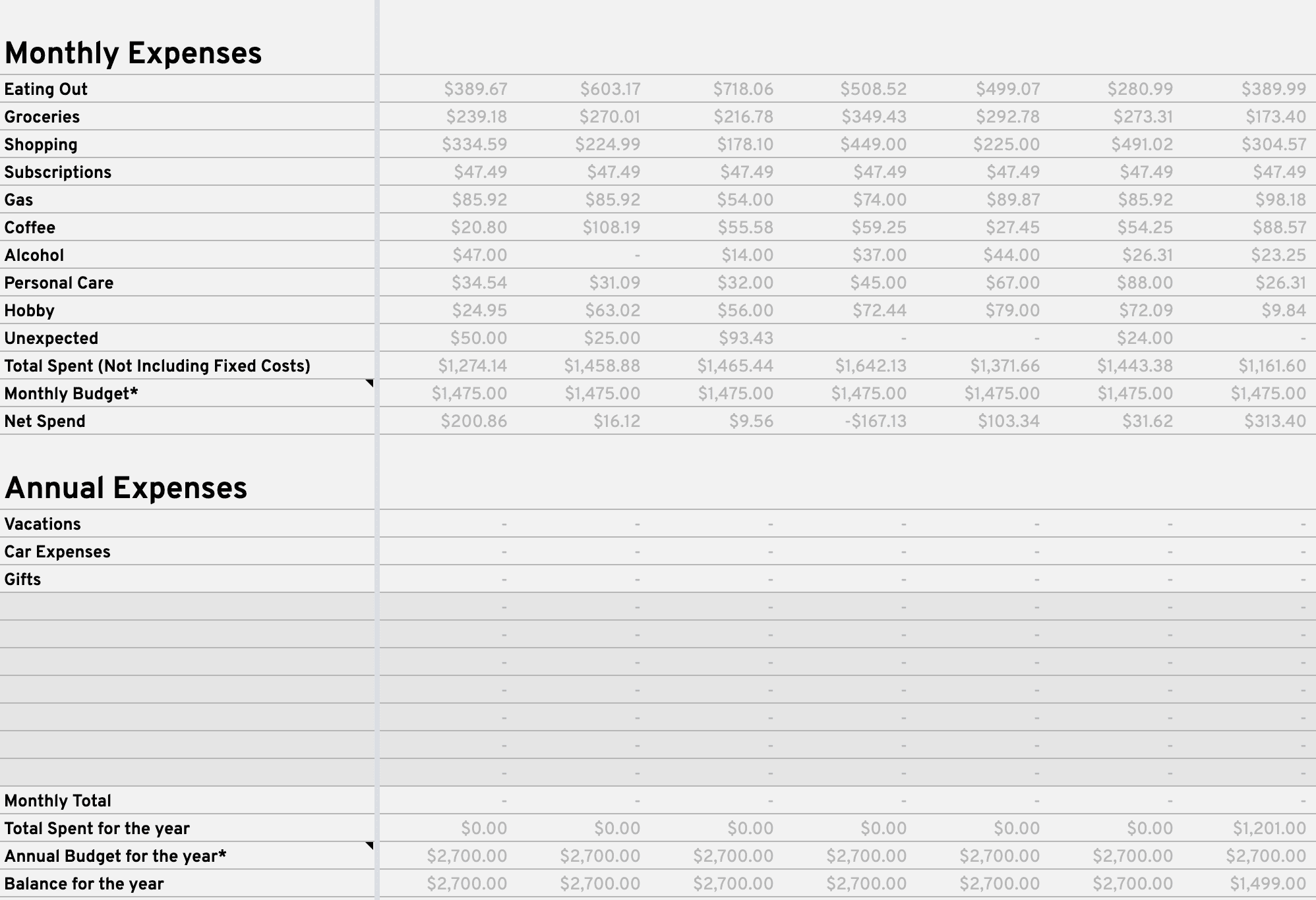 sample millennial budget template