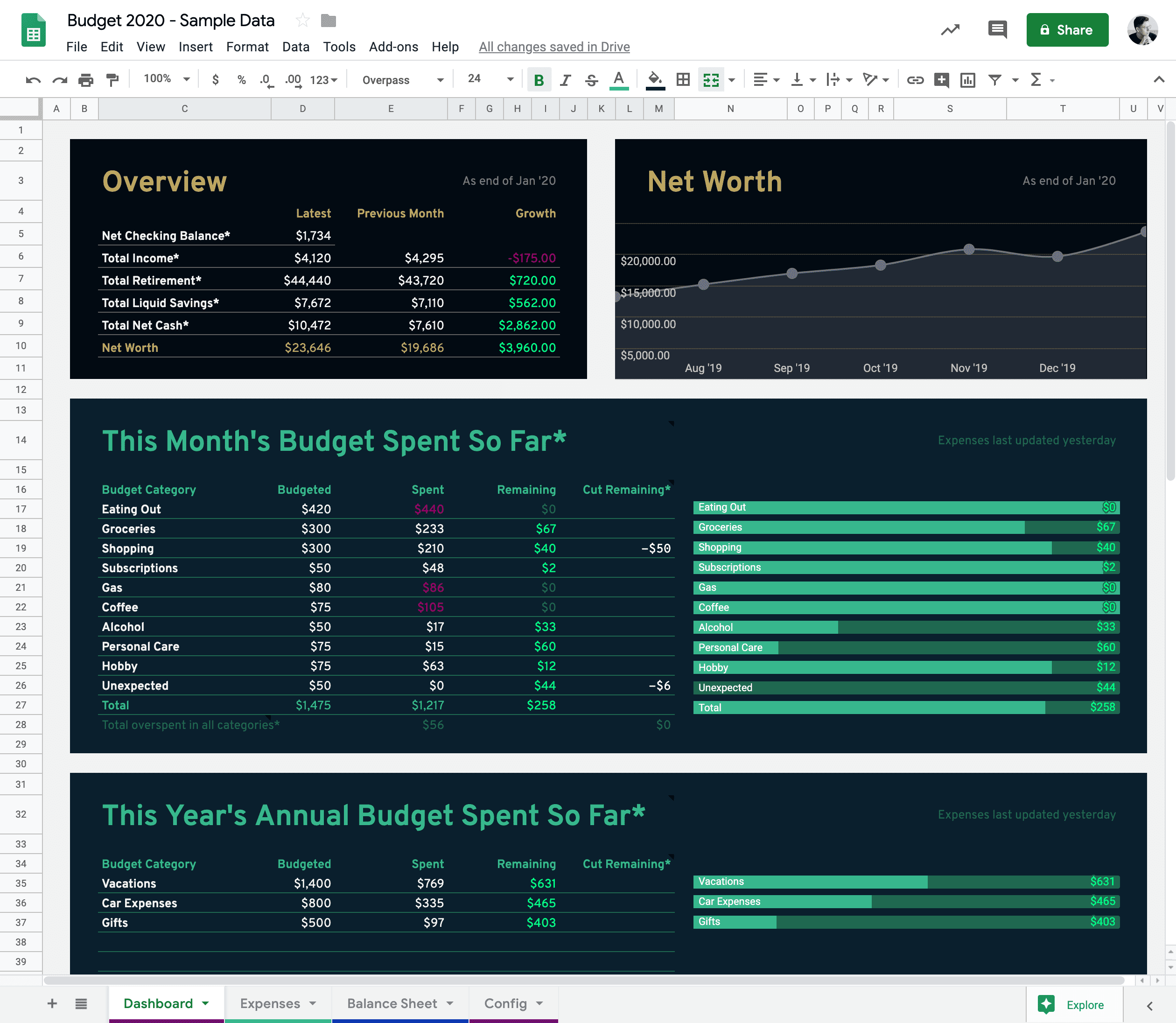 sample millennial budget template