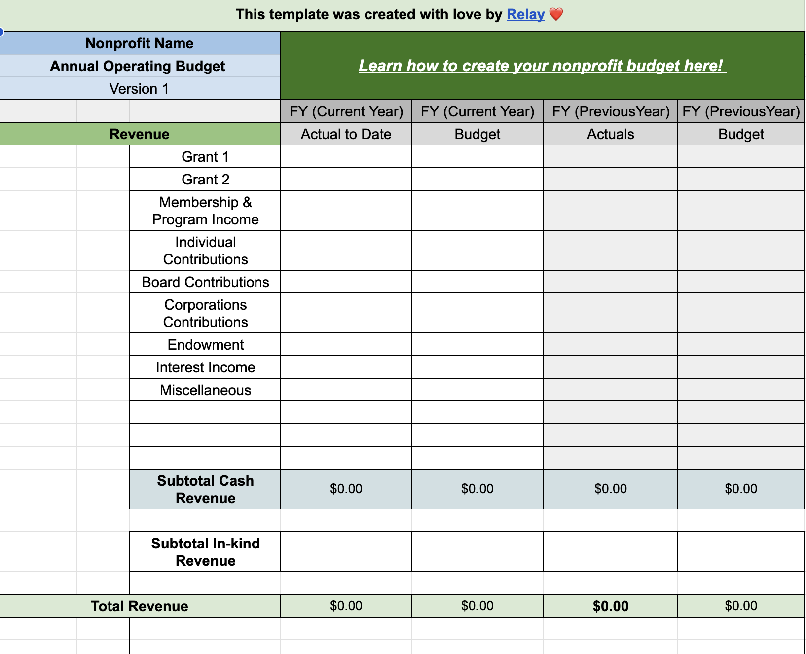 sample nonprofit operating budget template