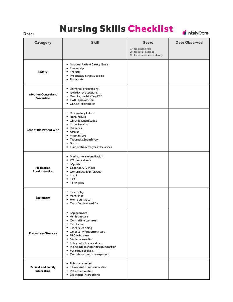 sample nursing skills checklist template