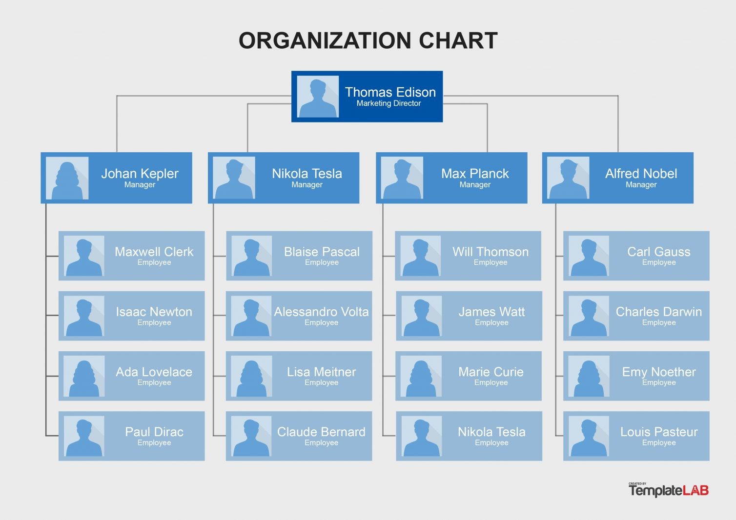 organization chart template example