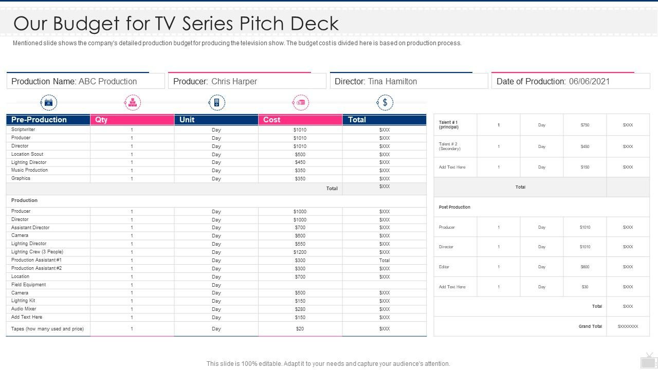 sample TV pilot budget template