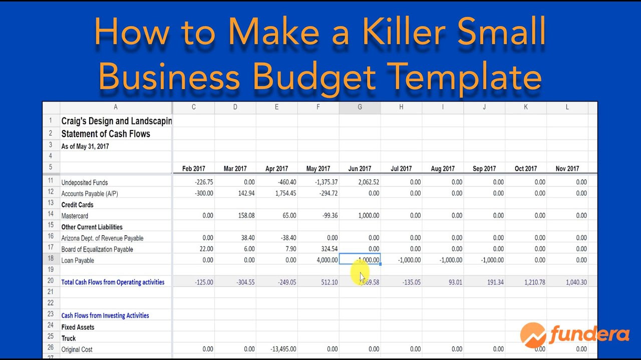 sample small business budget template