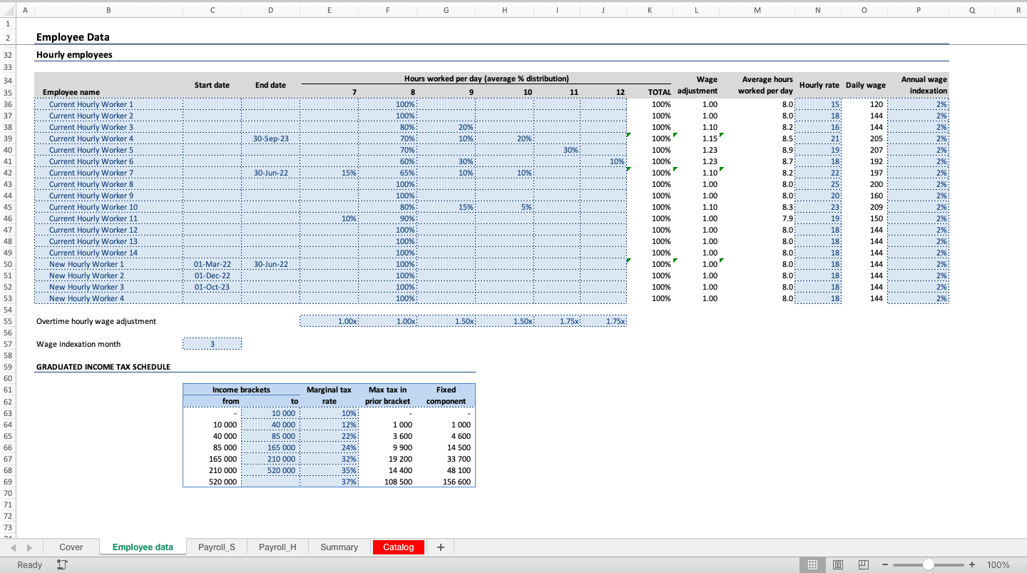 sample payroll budget template