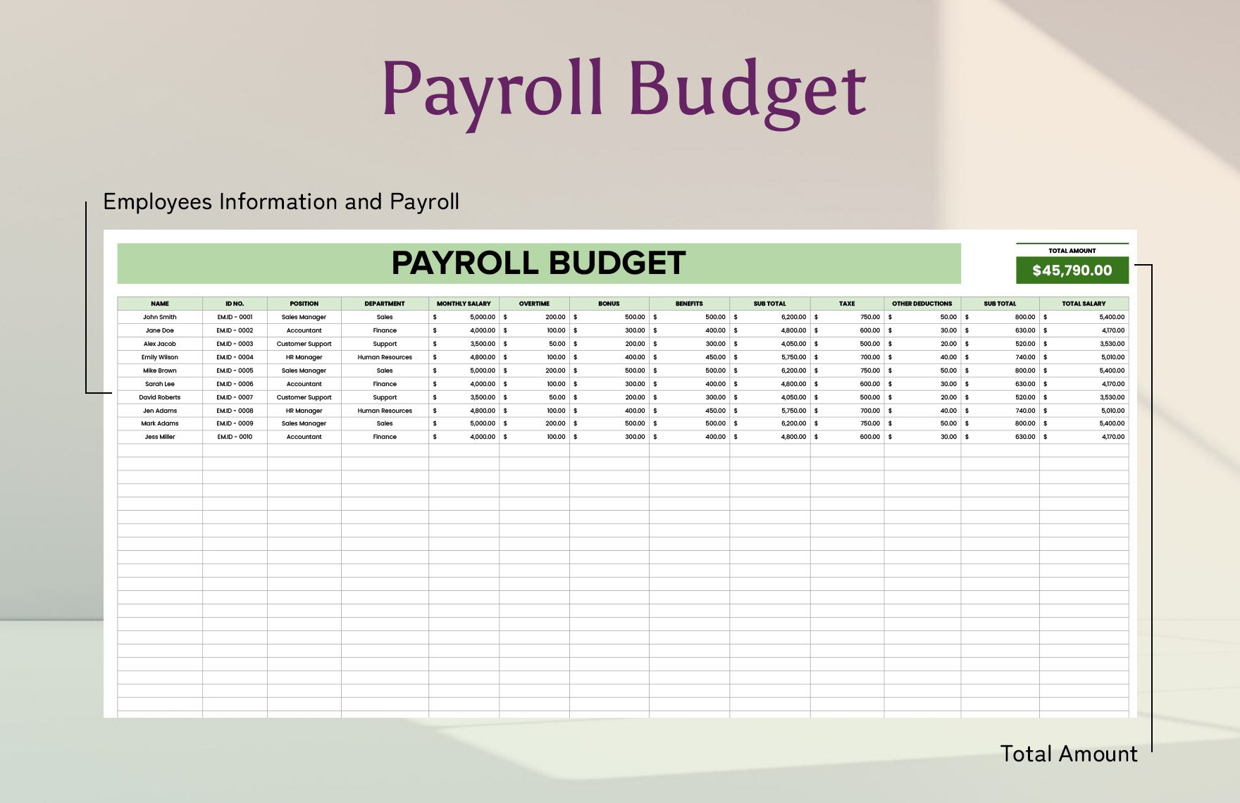 sample employee salary budget template