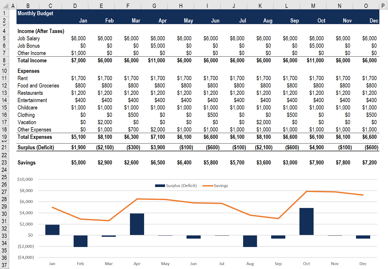 sample personal monthly budget template