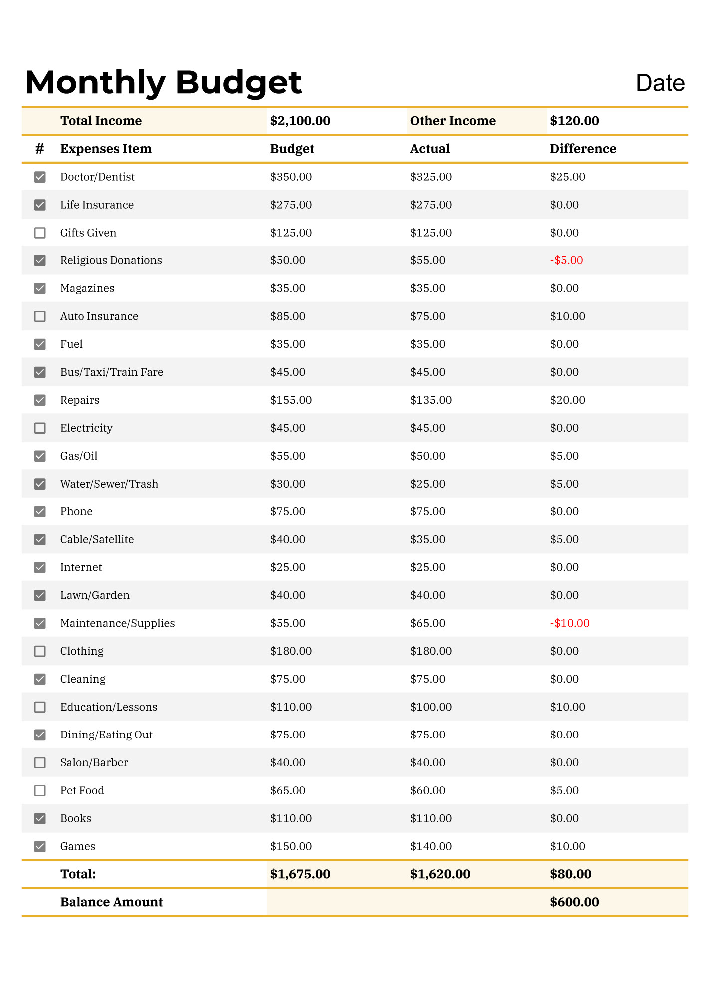 sample personal monthly budget template