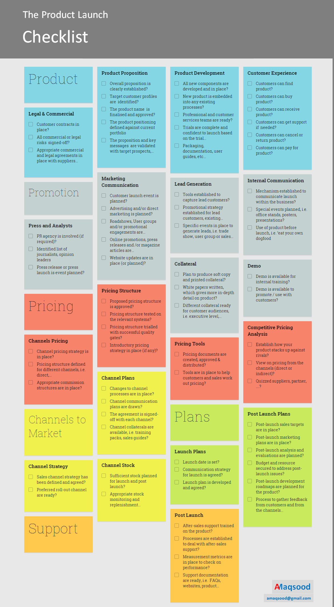 sample product launch checklist template