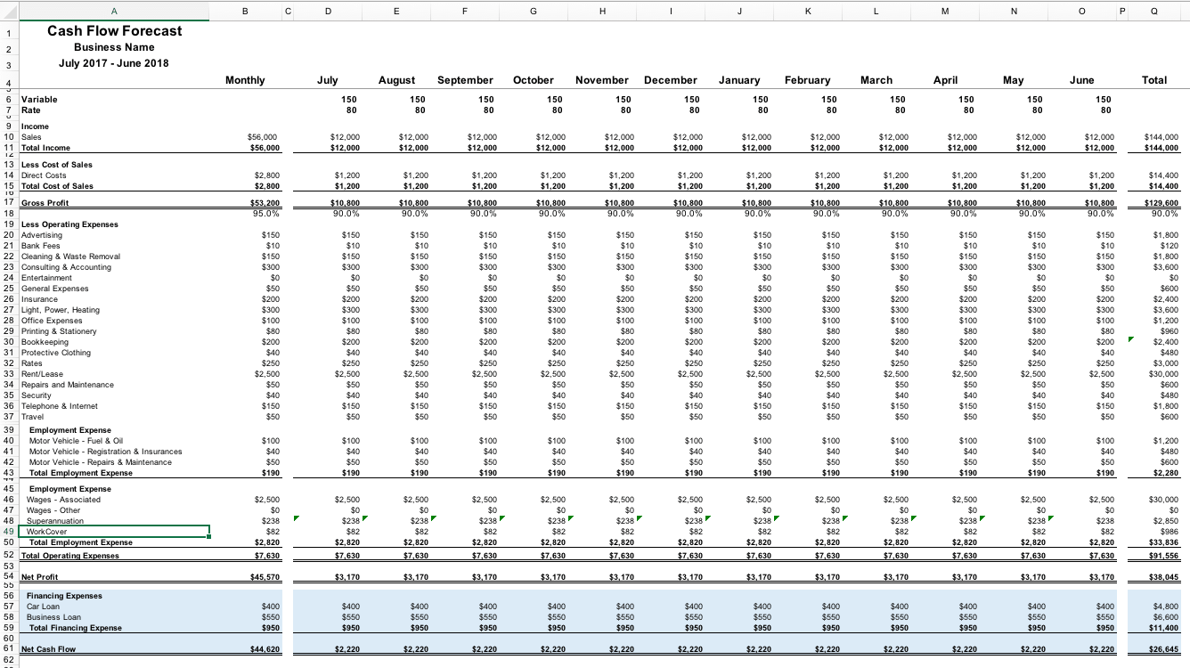 sample cash flow budget template