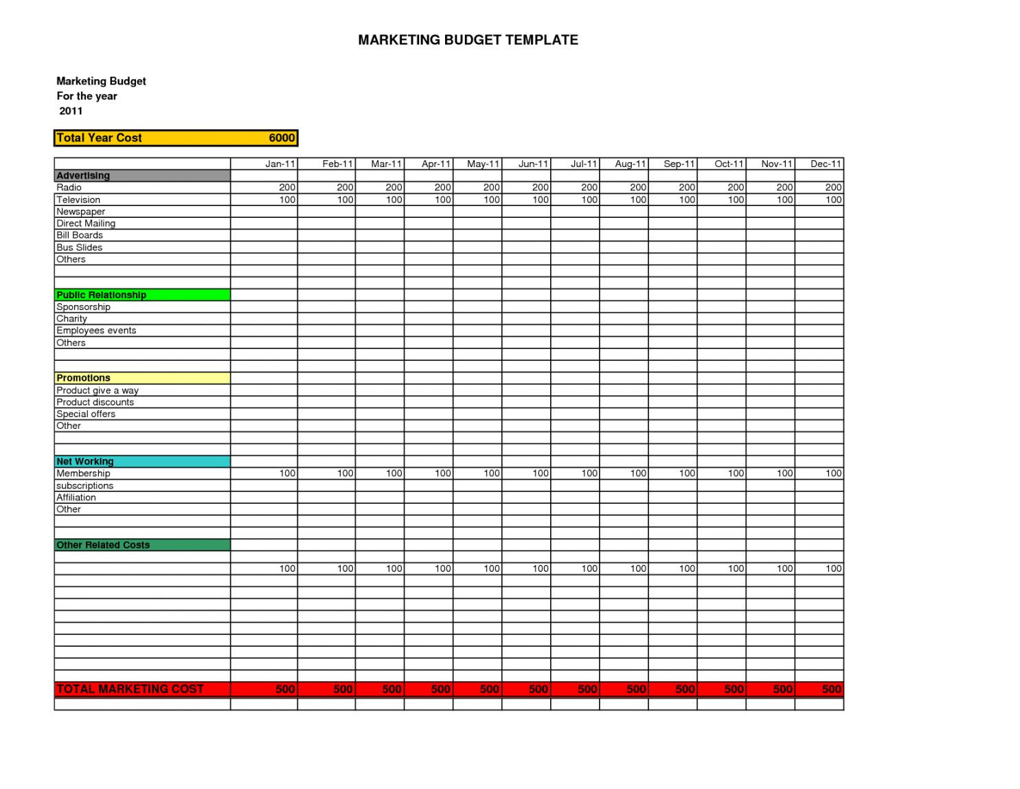 sample political campaign budget template