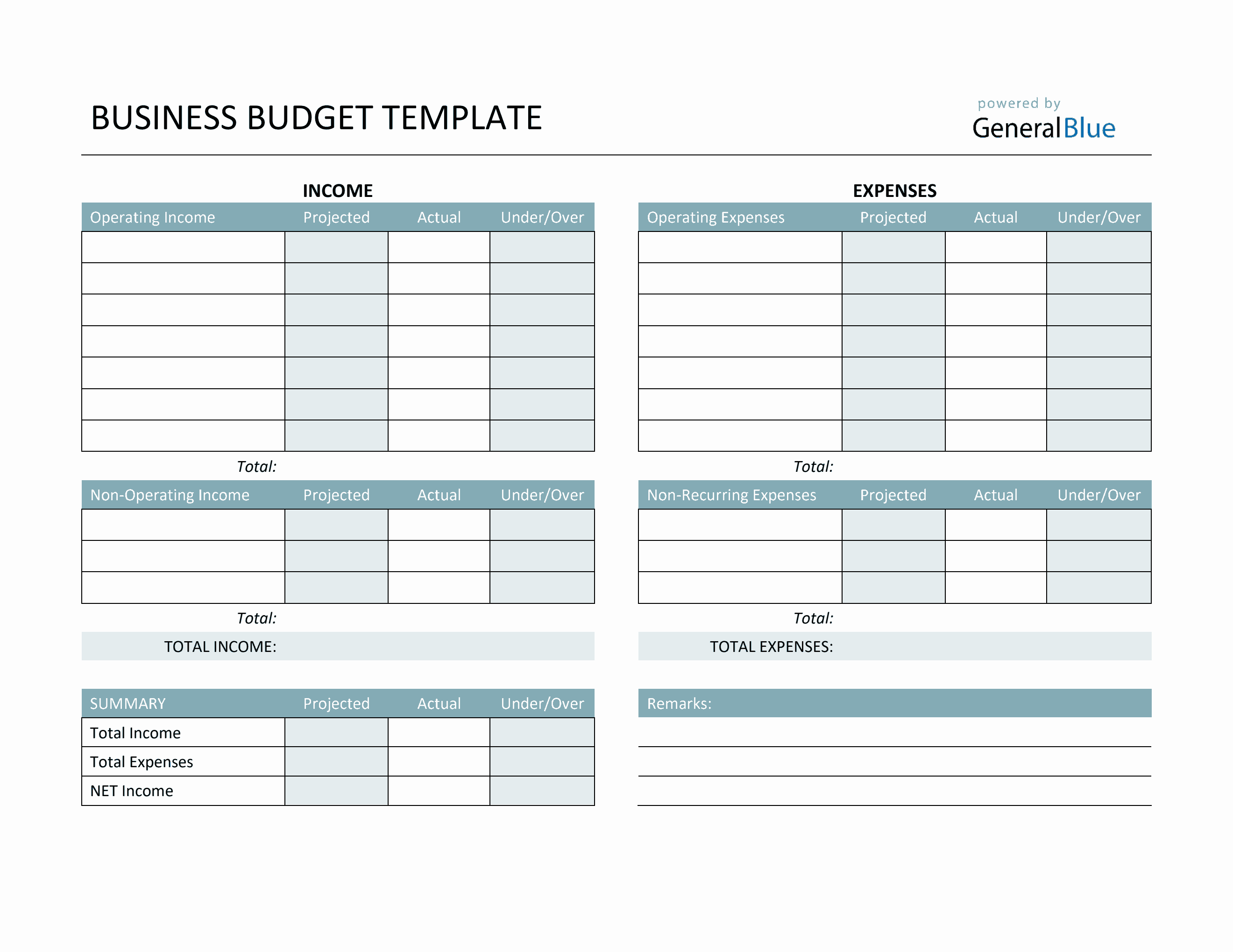 sample business operating budget template