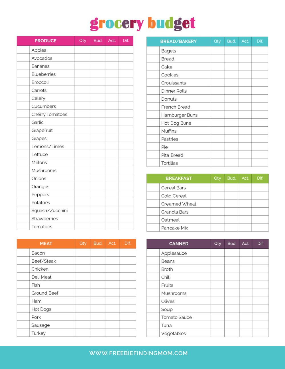 sample grocery budget template