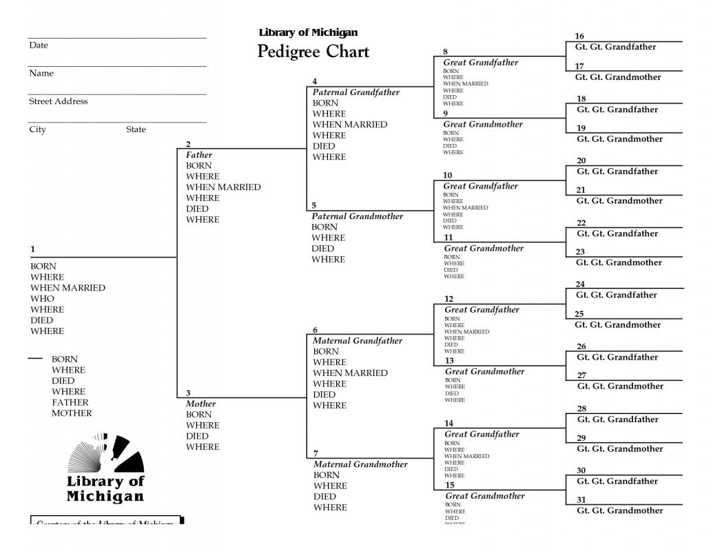 printable pedigree chart template example