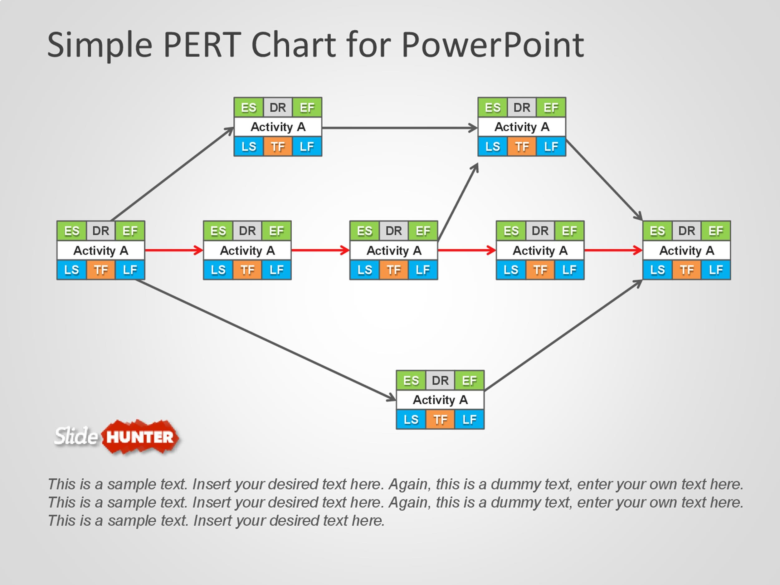 printable pert chart template