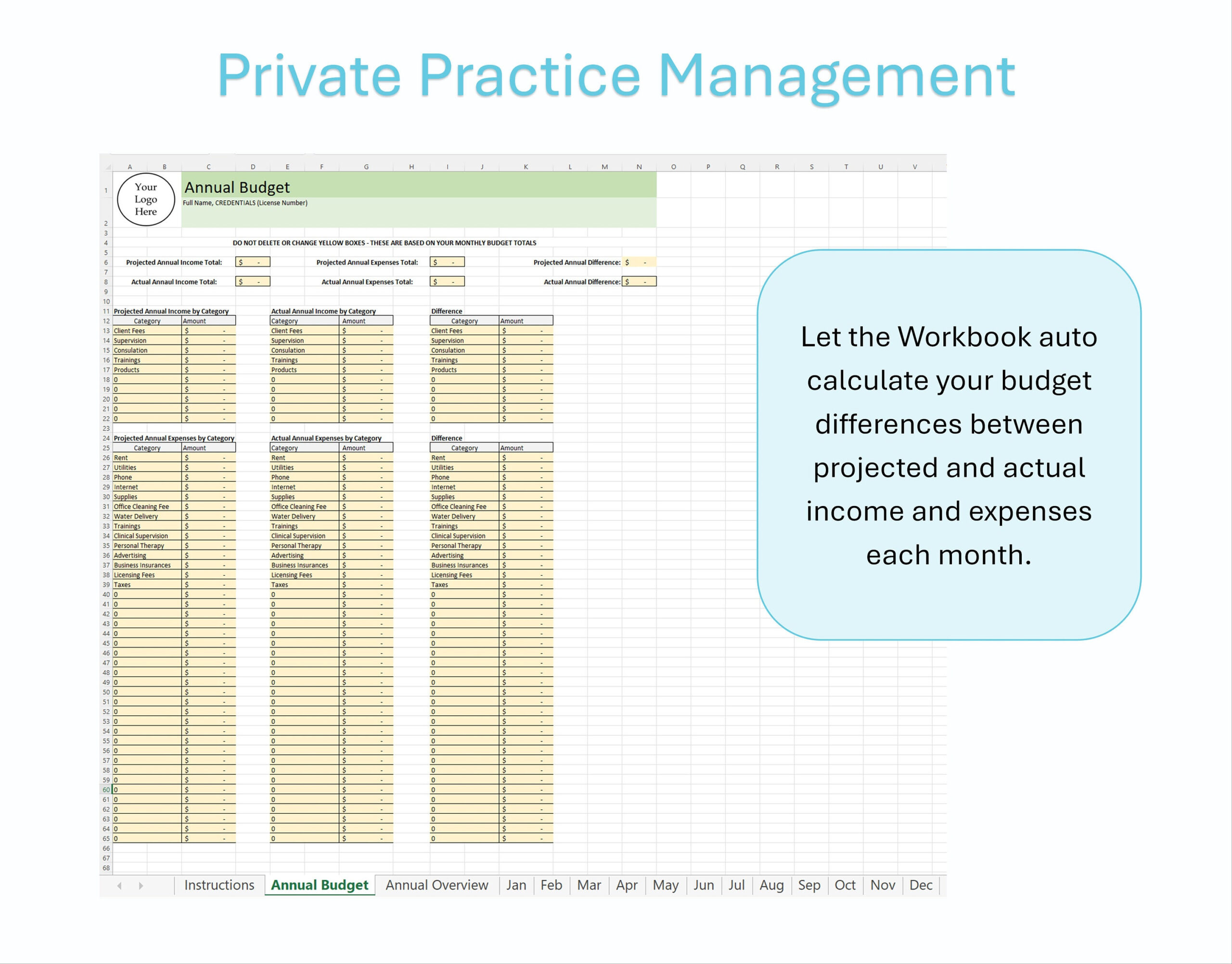 sample private practice budget template