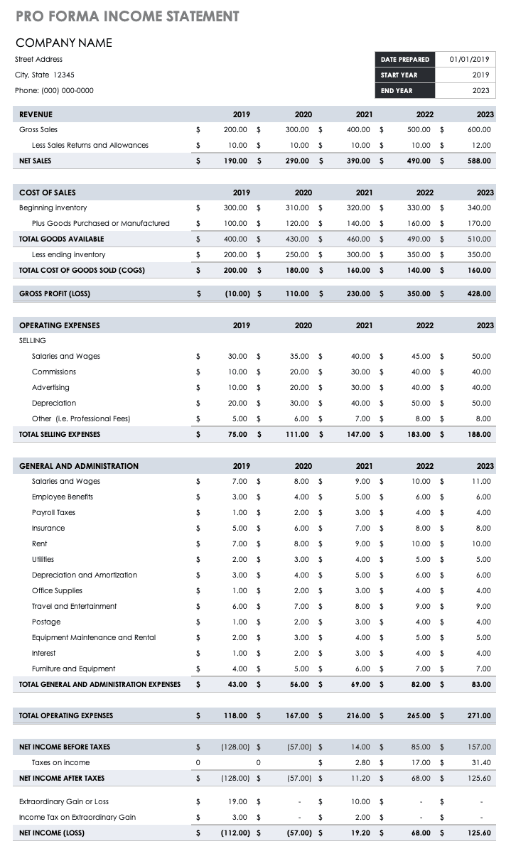 sample pro forma budget template