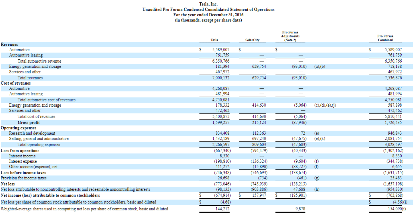 sample pro forma budget template