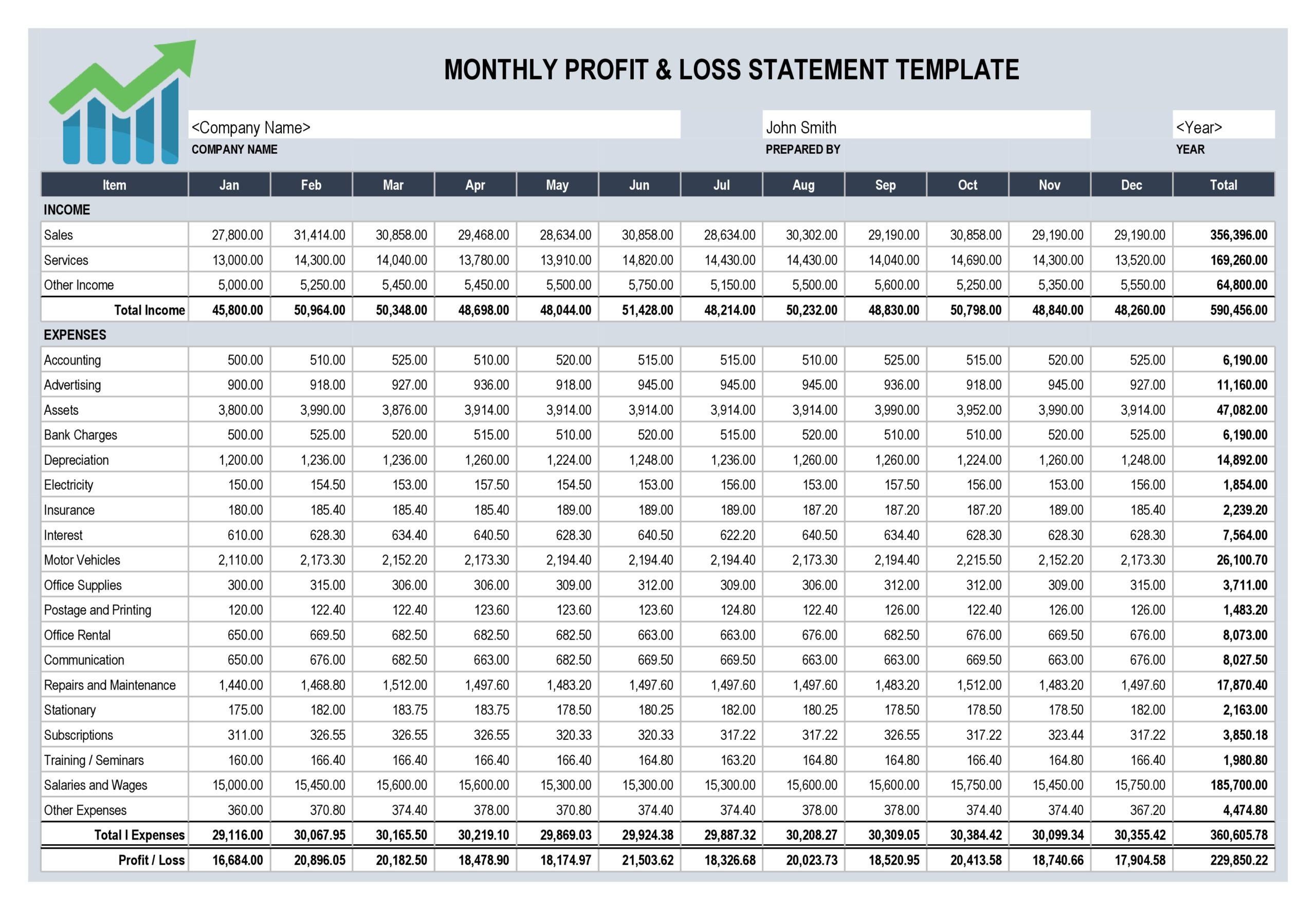 sample monthly profit and loss template