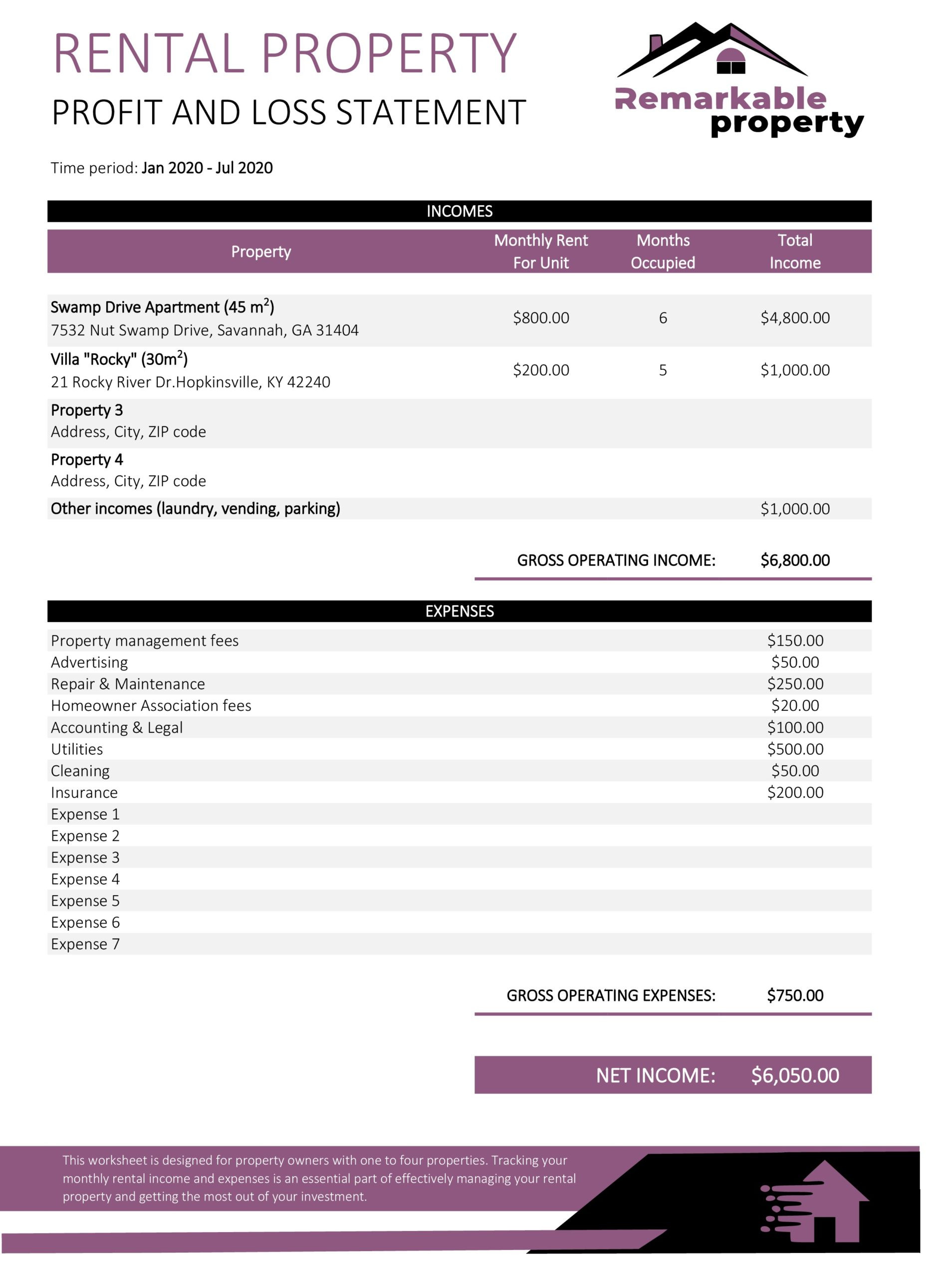 sample profit and loss for rental property template