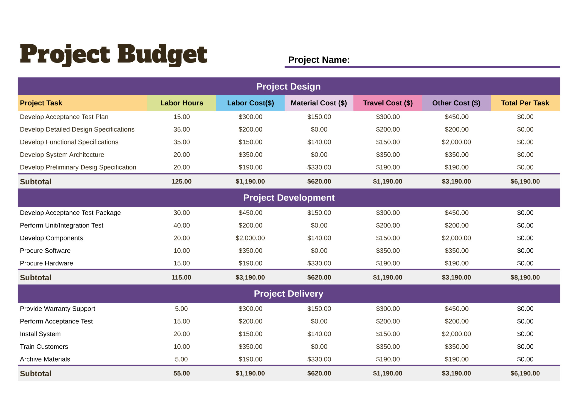 sample project management budget template