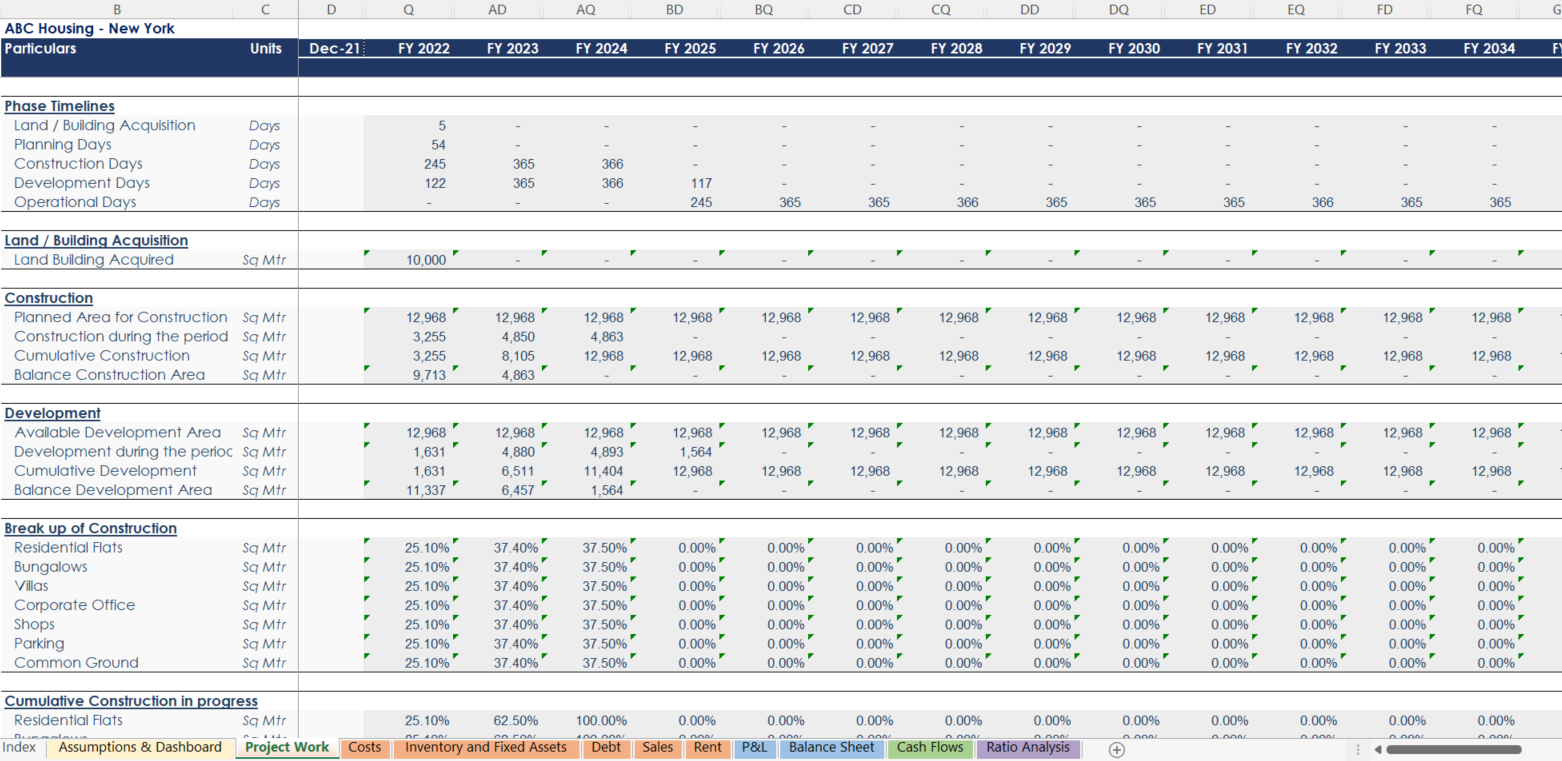 sample commercial property budget template