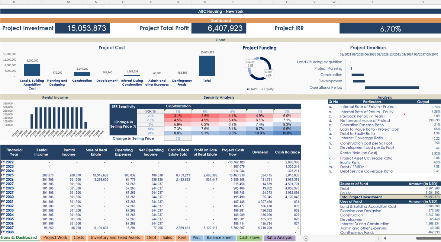 sample development budget template