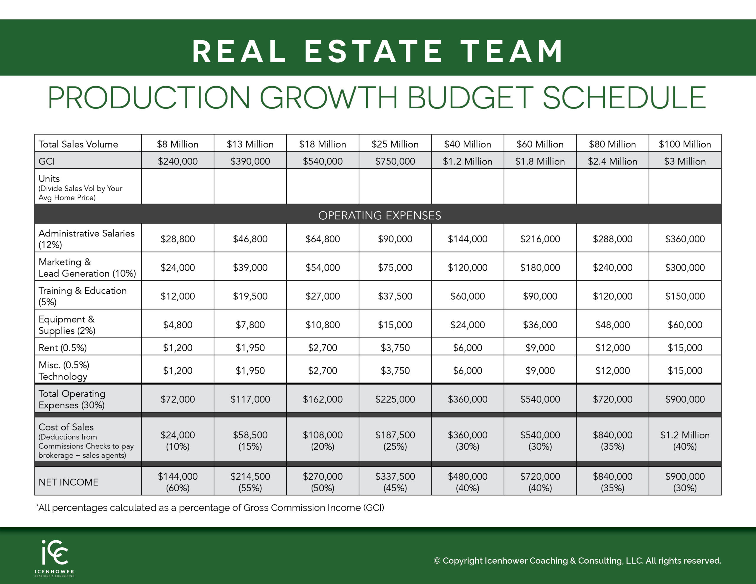 sample real estate marketing budget template