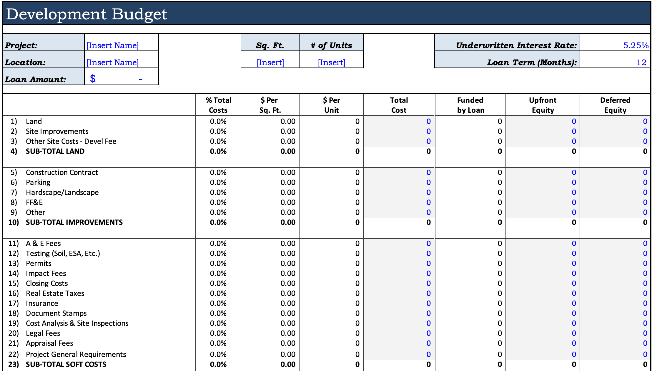 sample commercial property budget template