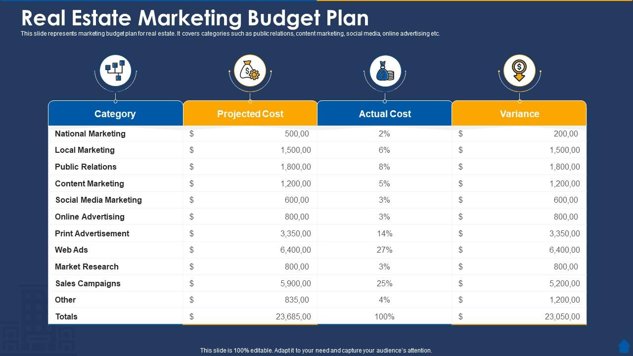 sample real estate marketing budget template