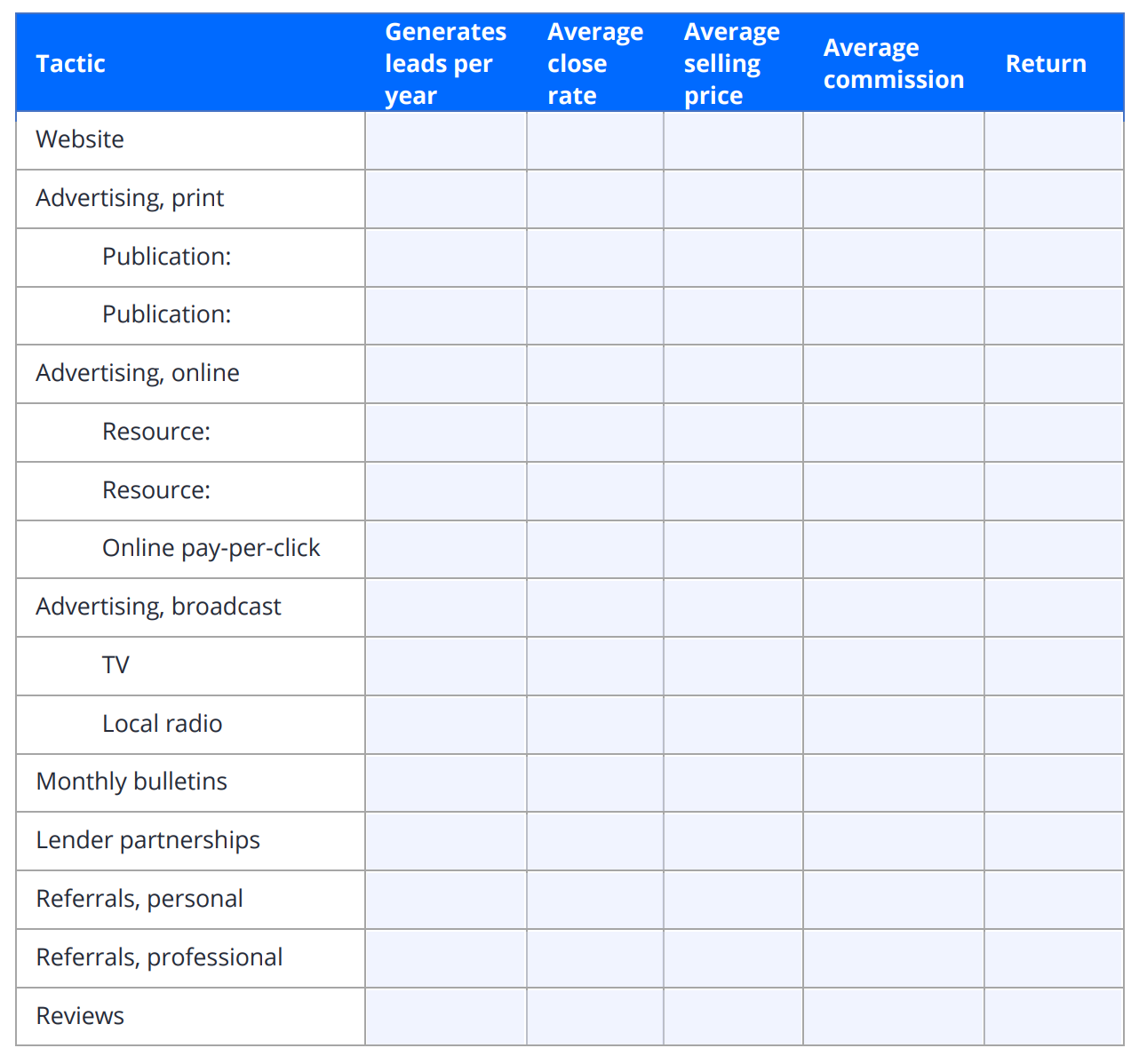 sample real estate marketing budget template