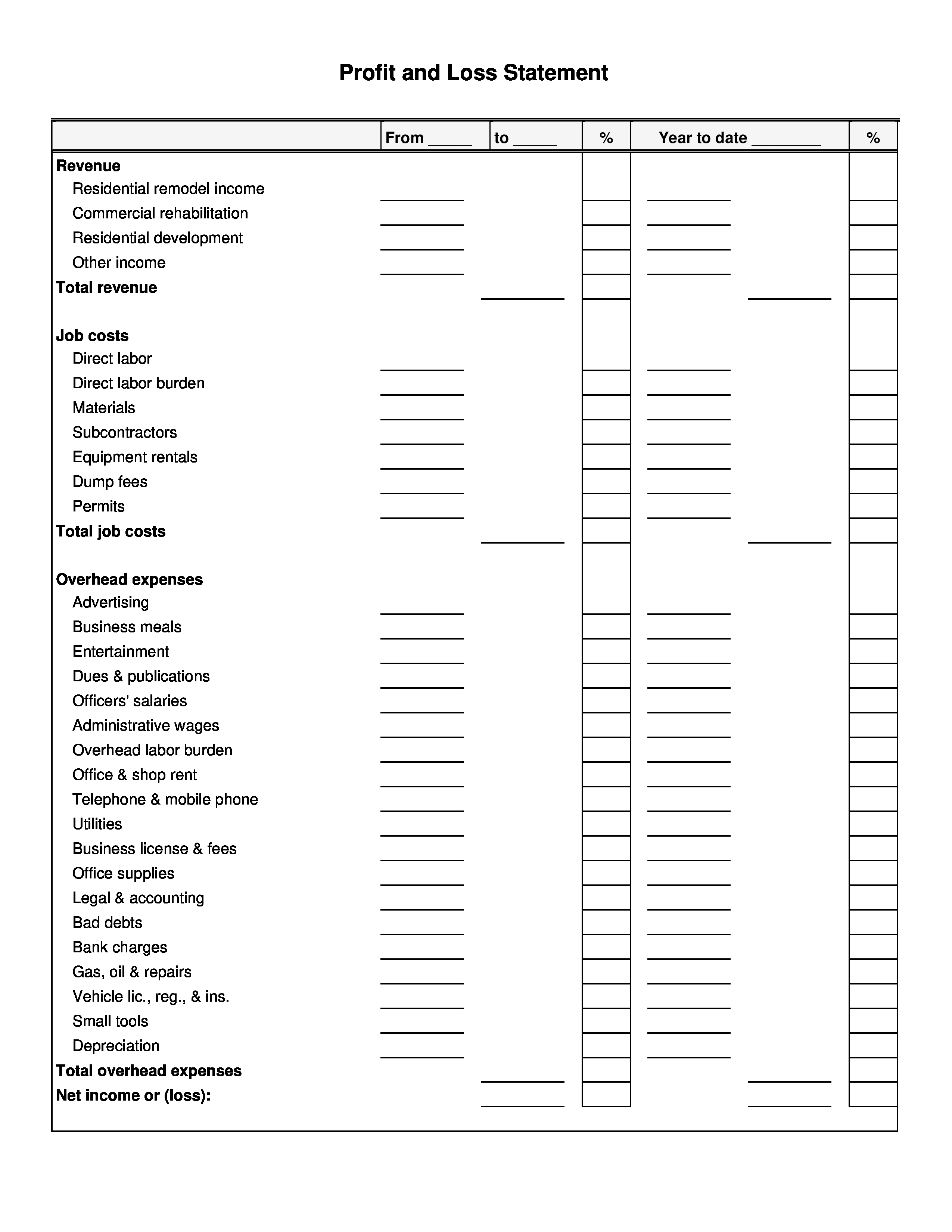 sample real estate profit and loss statement template