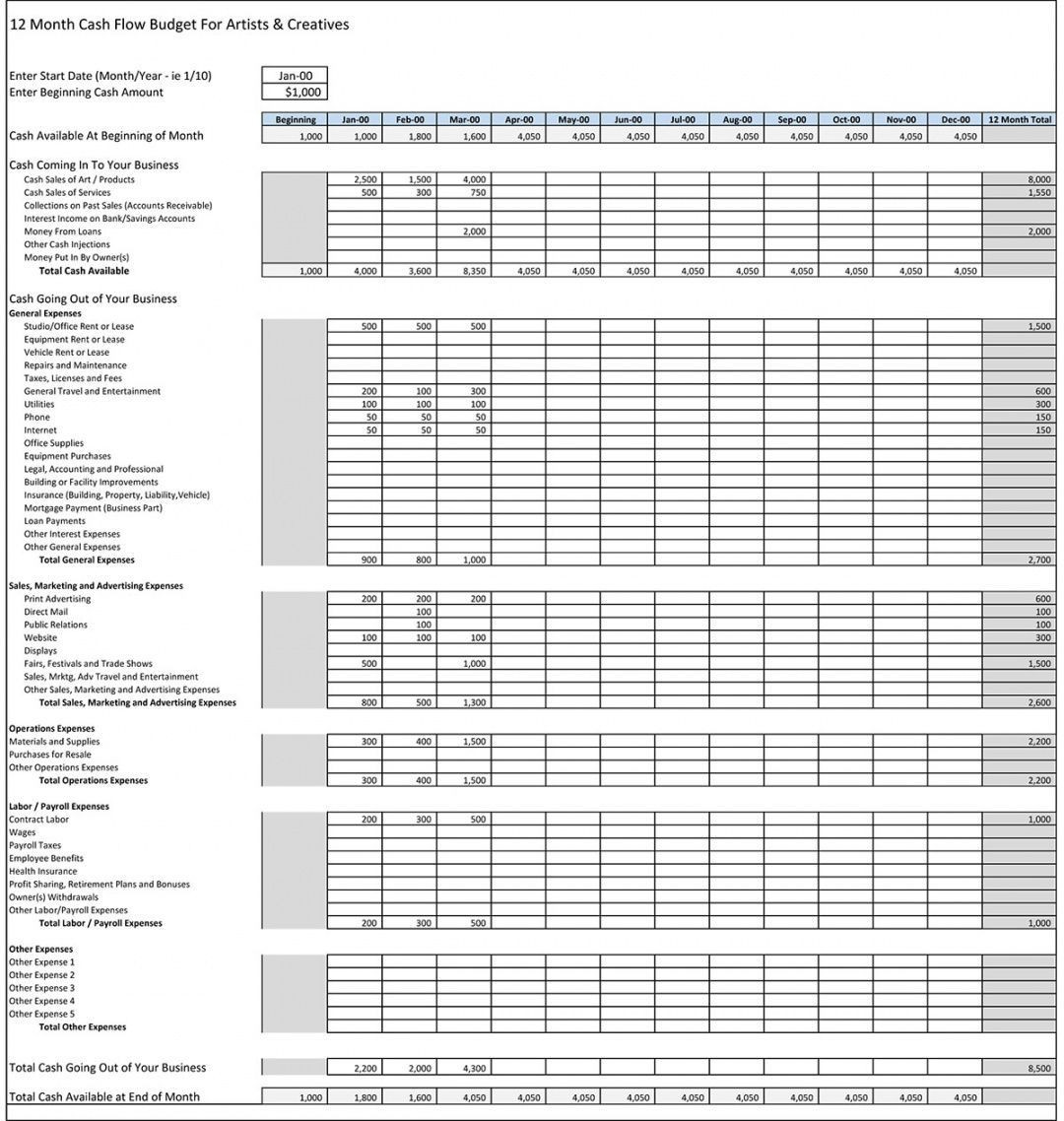 sample music artist budget template