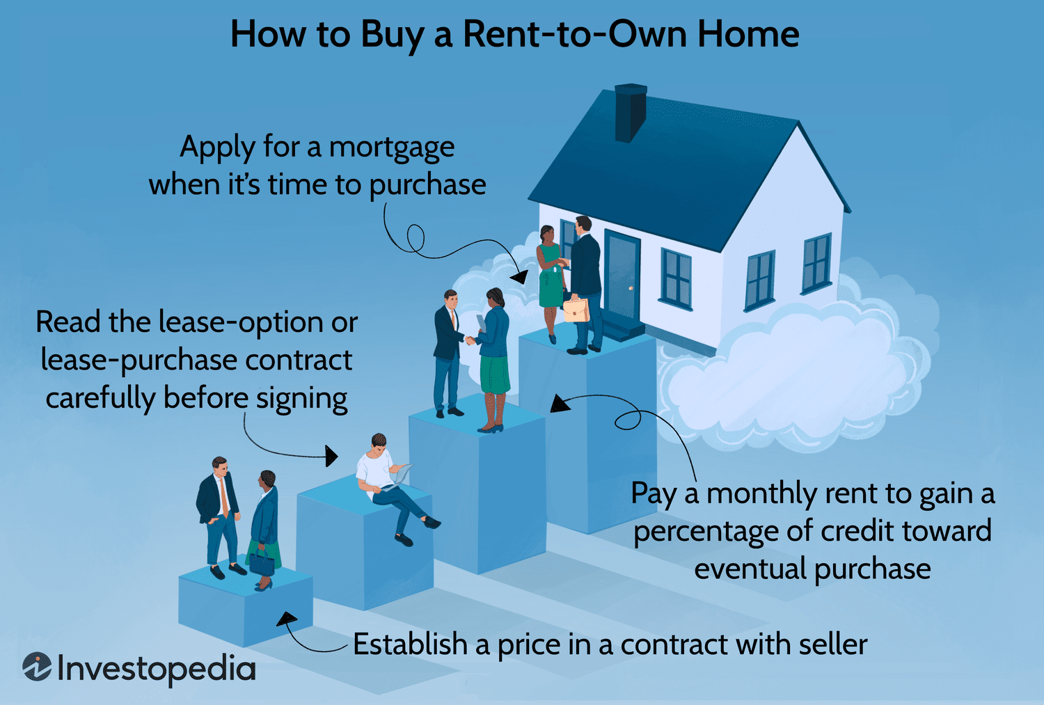 sample rent to own agreement template