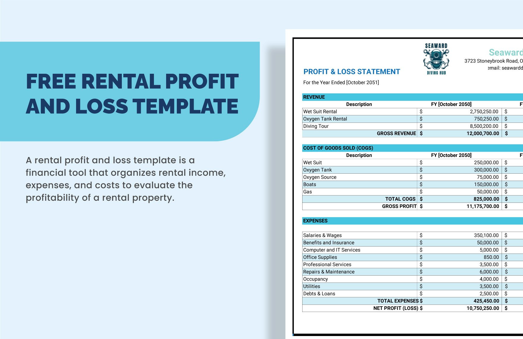 sample profit and loss for rental property template