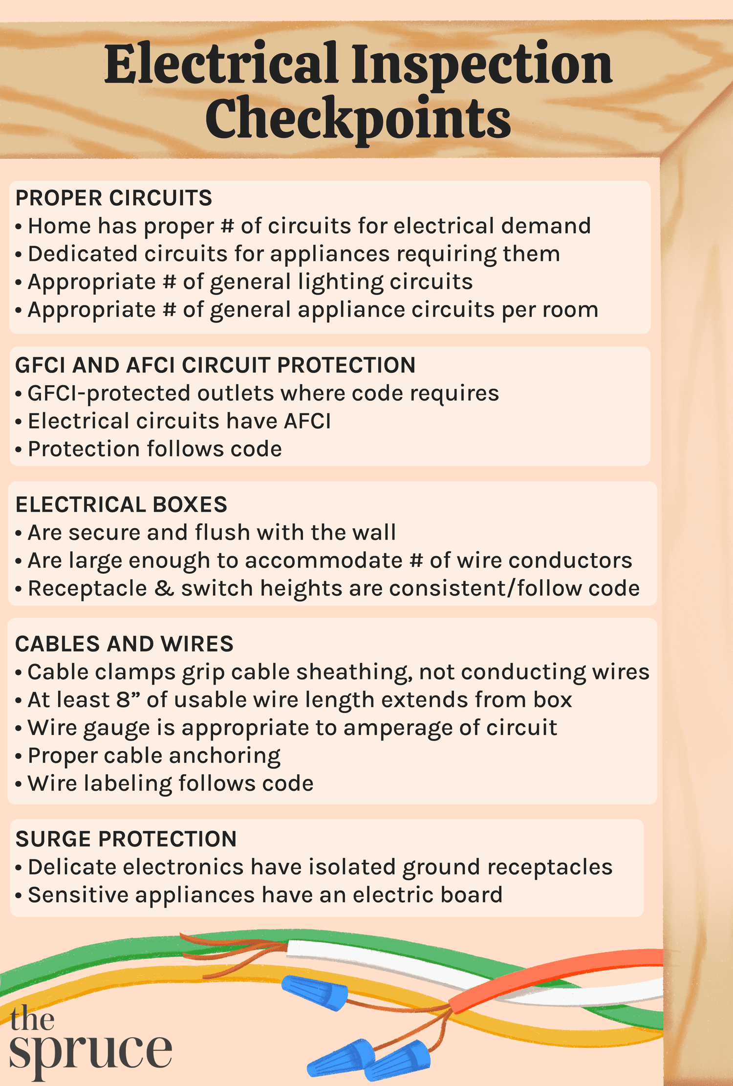 sample residential electrical inspection checklist template