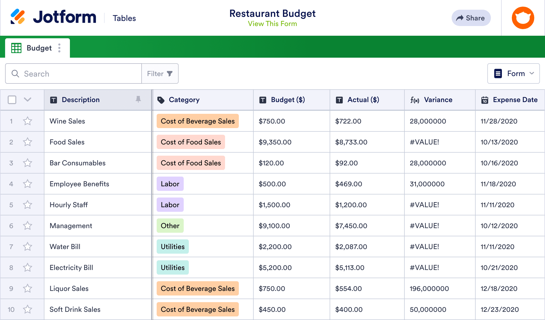 sample restaurant construction budget template