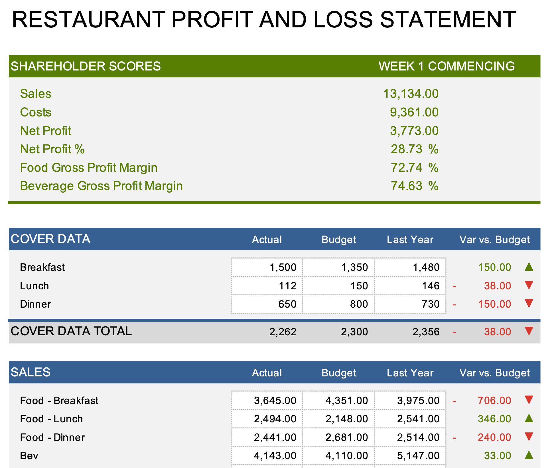 sample restaurant budget template