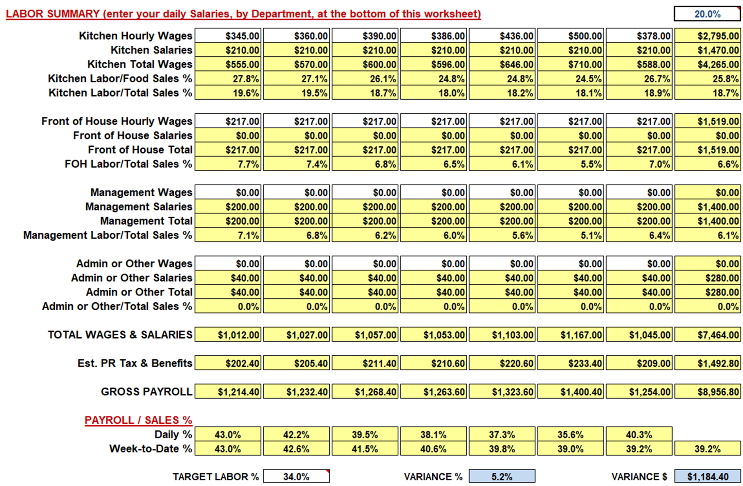 sample labor budget template