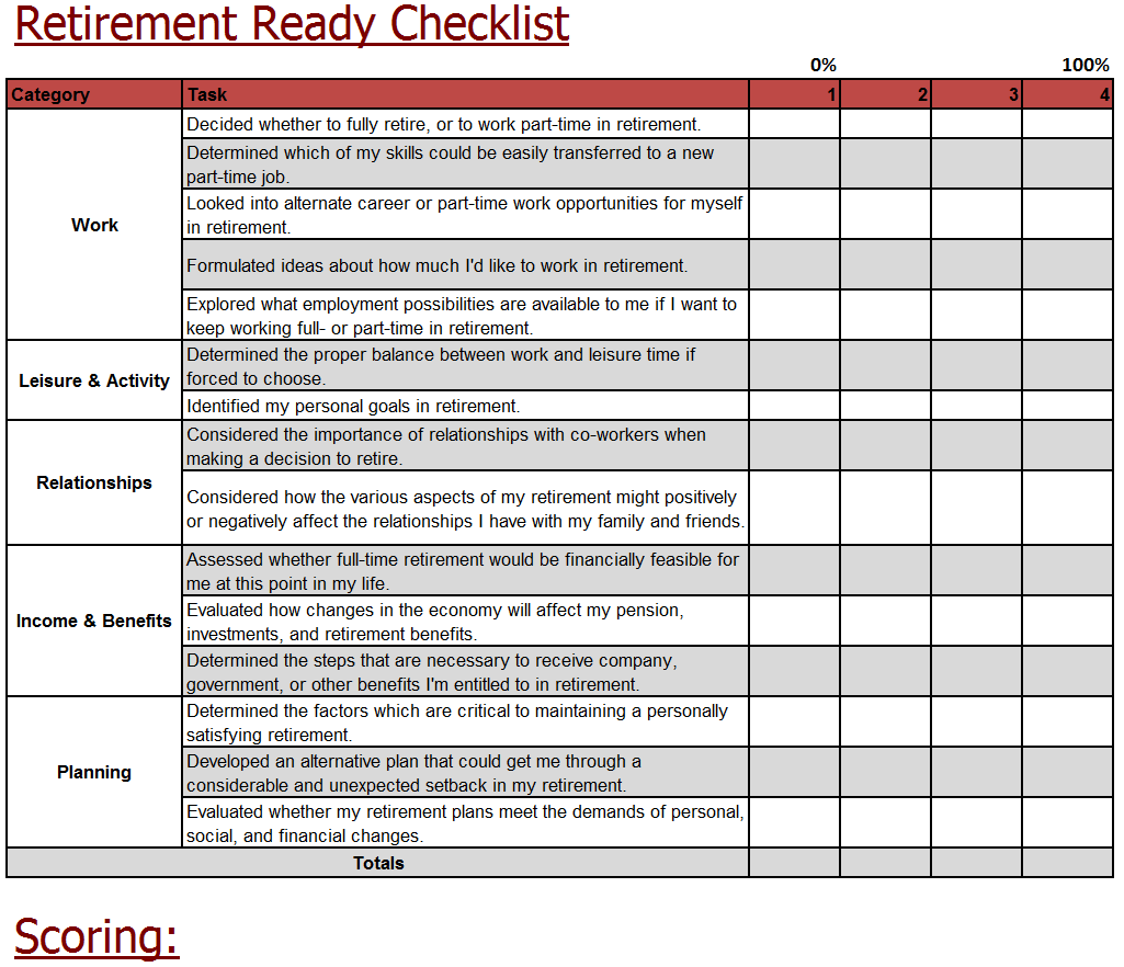 sample retirement checklist template